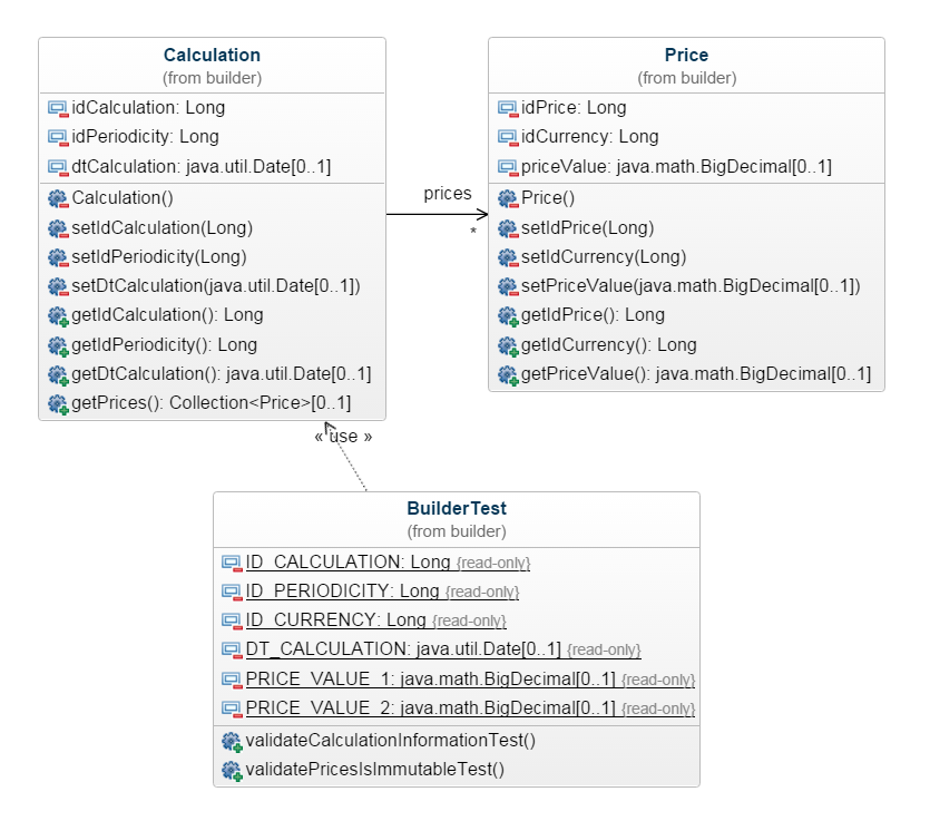 Builder Design Pattern With Java