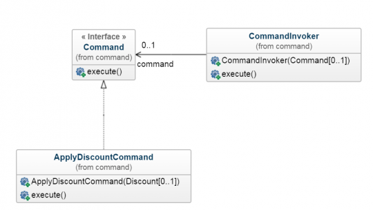 Command Design Pattern