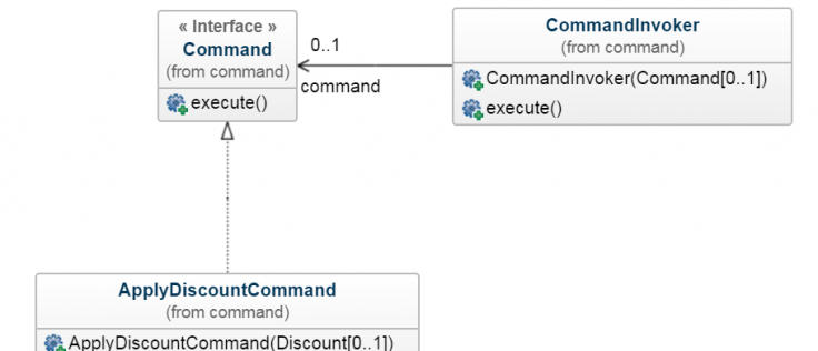 Command Design Pattern