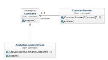 Command Design Pattern