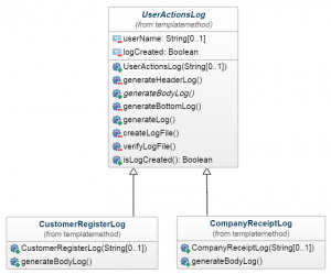 DESIGN PATTERNS SAGA #8: REAL PROJECT SITUATIONS WITH TEMPLATE METHOD ...