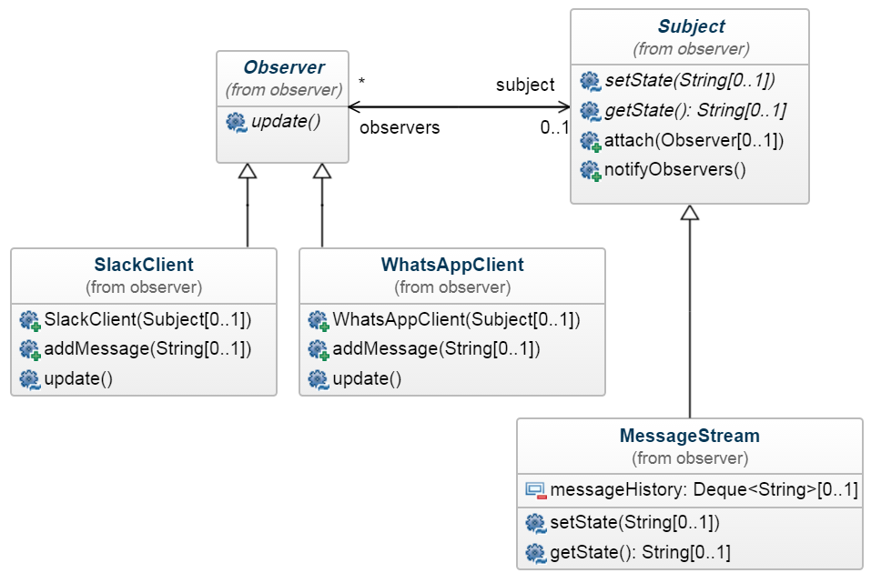 Observer java что это