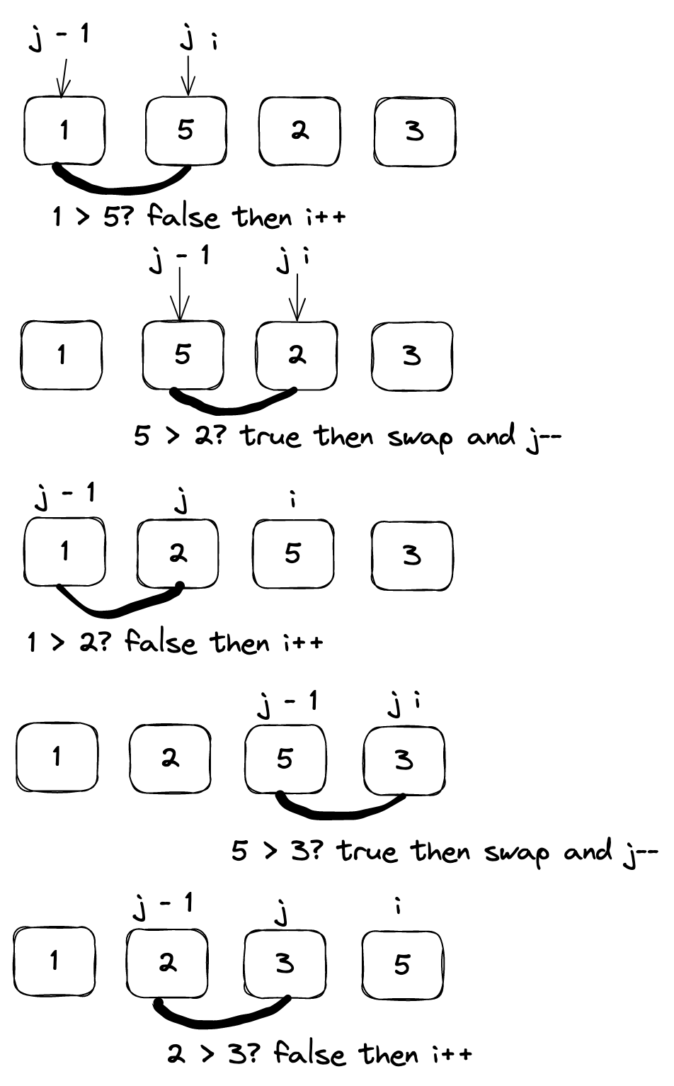 Bubble Sort in Java - Coding Ninjas