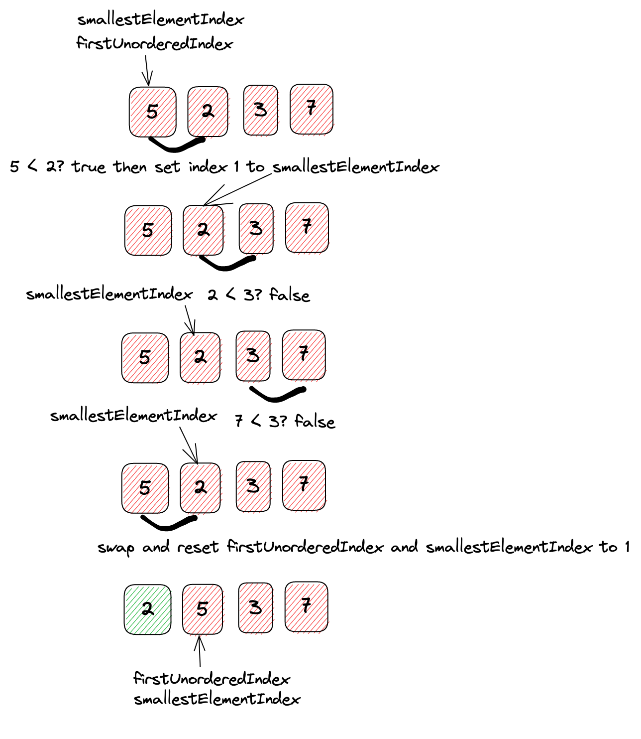 Selection Sort With Java - Java Challengers