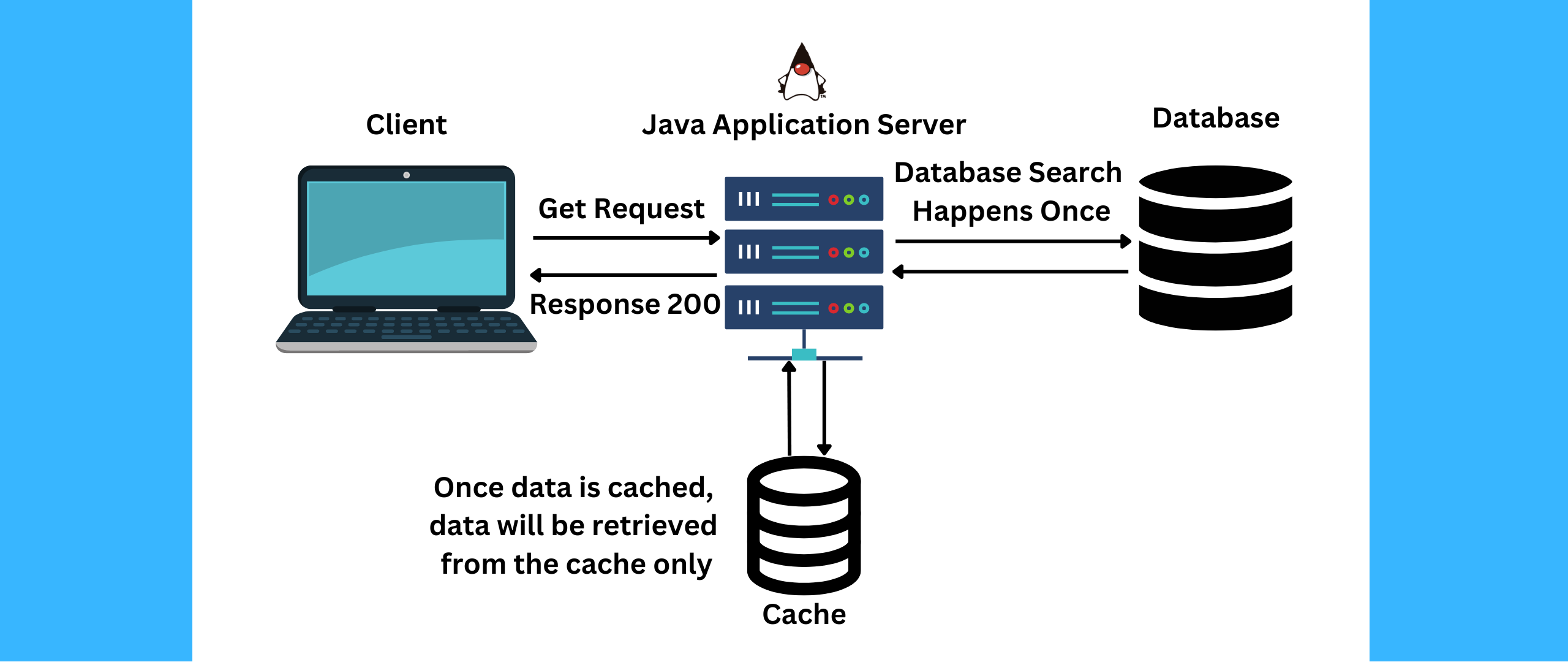 cache server