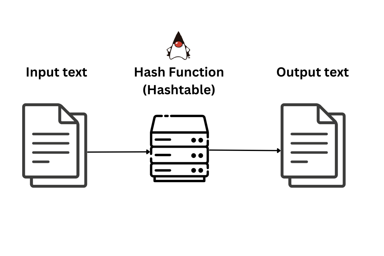 The Ultimate Guide to Consistent Hashing