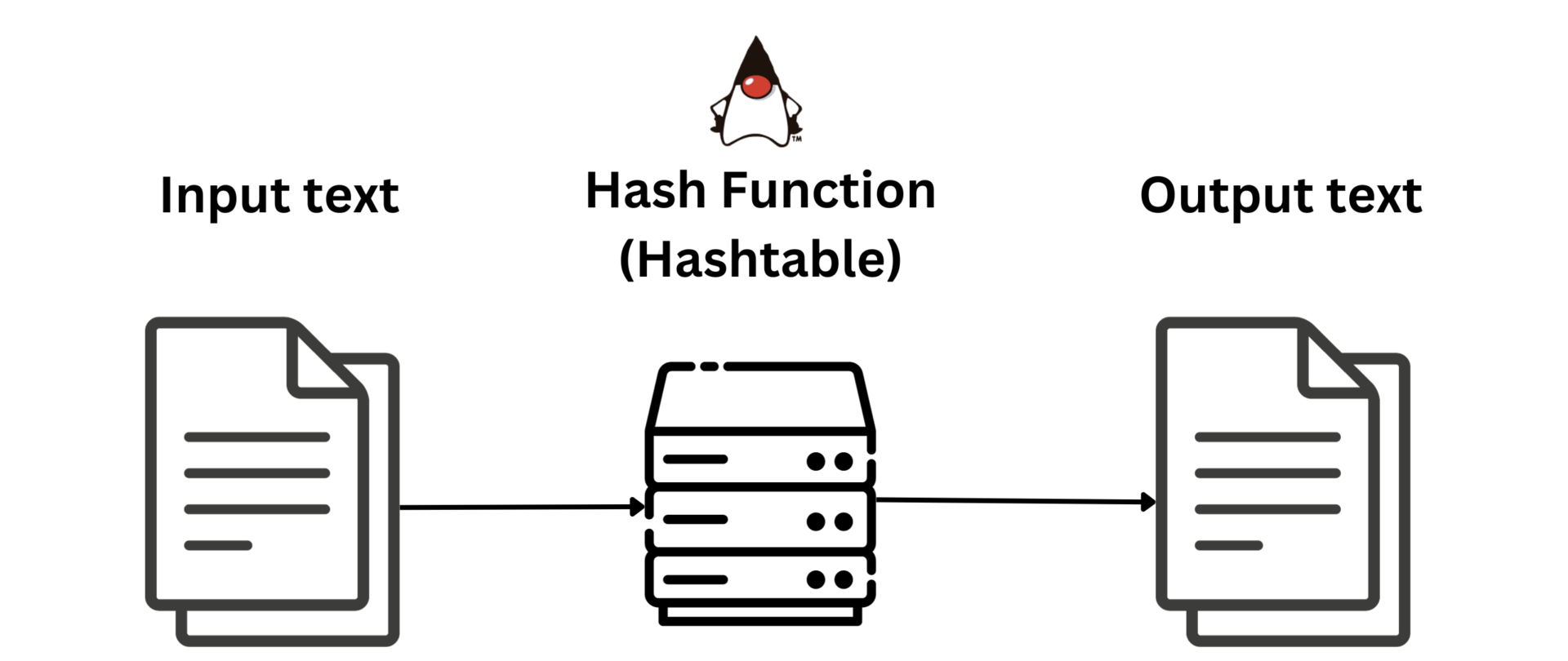 The Ultimate Guide to Consistent Hashing