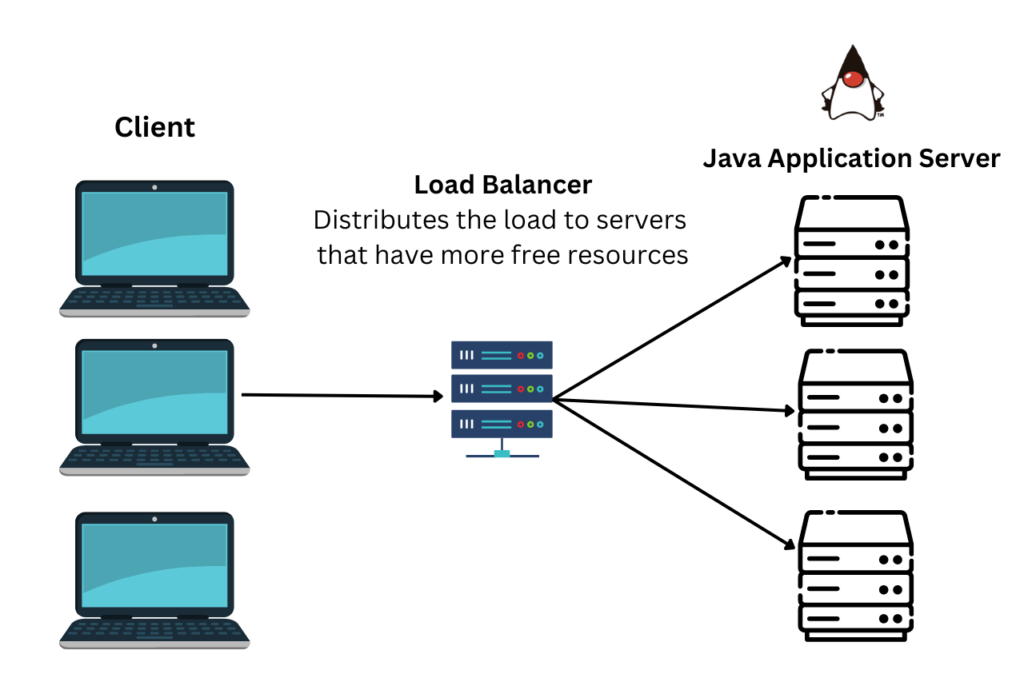 Master the Principles of Load Balancer for Systems Design Interview