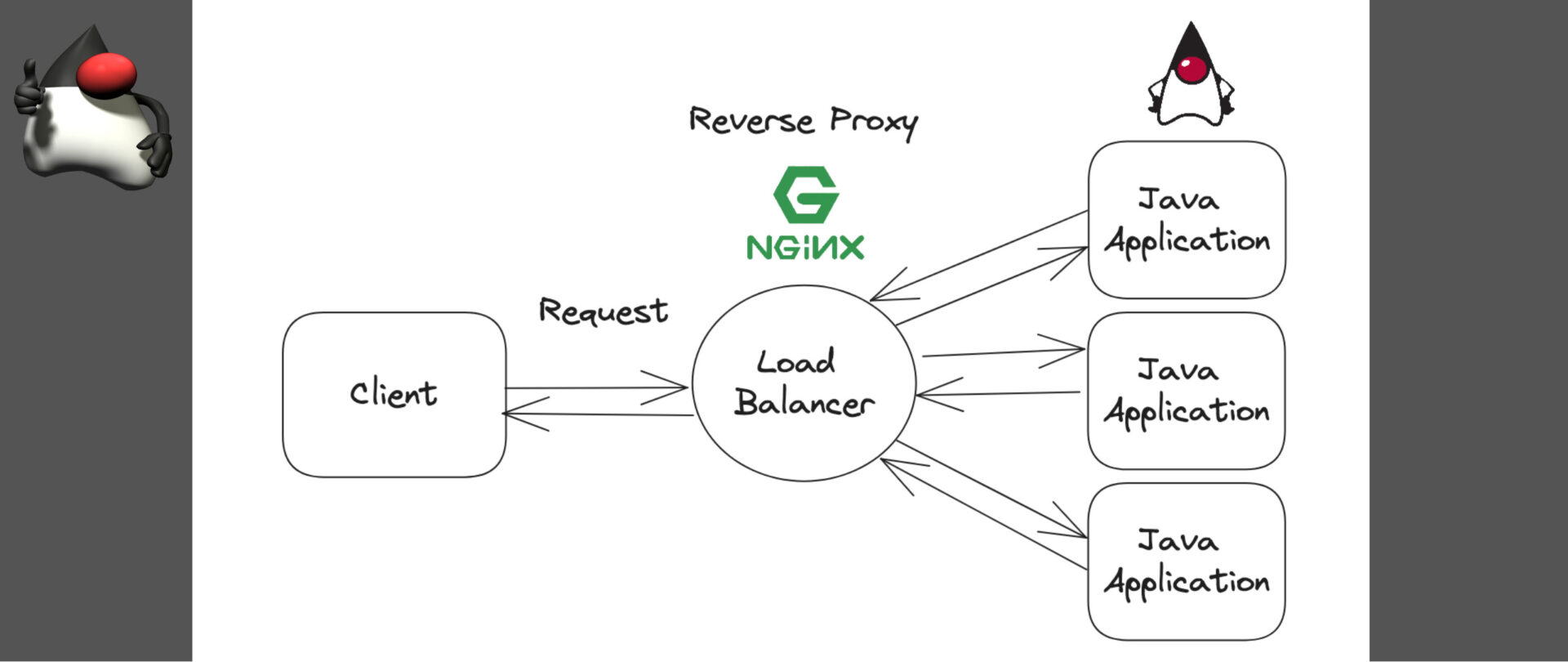 What is Reverse Proxy?