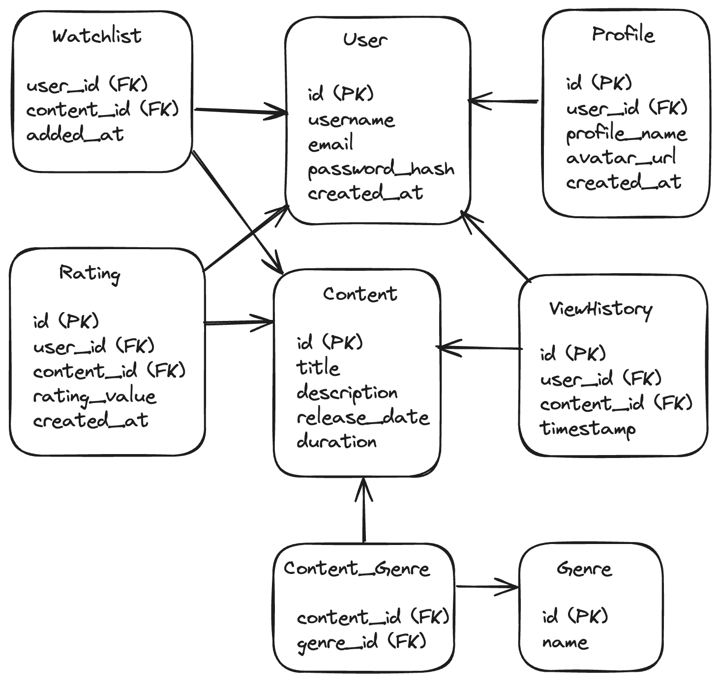 Design netflix for systems design interview with java
